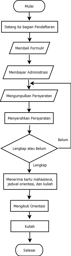 Detail Contoh Algoritma Flowchart Nomer 20