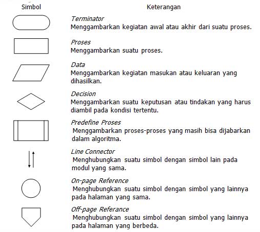 Detail Contoh Algoritma Flowchart Nomer 27