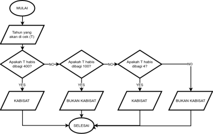 Detail Contoh Algoritma Flowchart Nomer 33