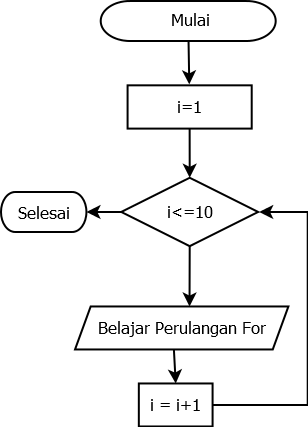 Detail Contoh Algoritma Flowchart Nomer 41