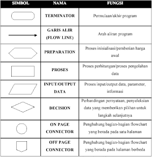 Detail Contoh Algoritma Flowchart Nomer 44