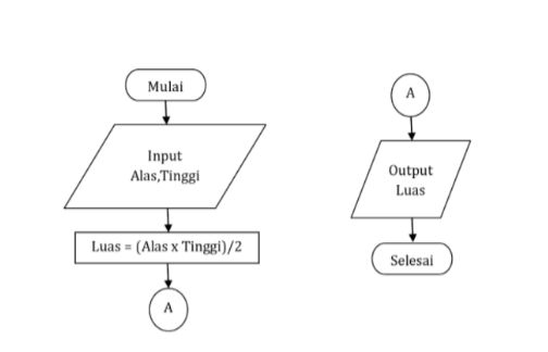 Detail Contoh Algoritma Flowchart Nomer 47