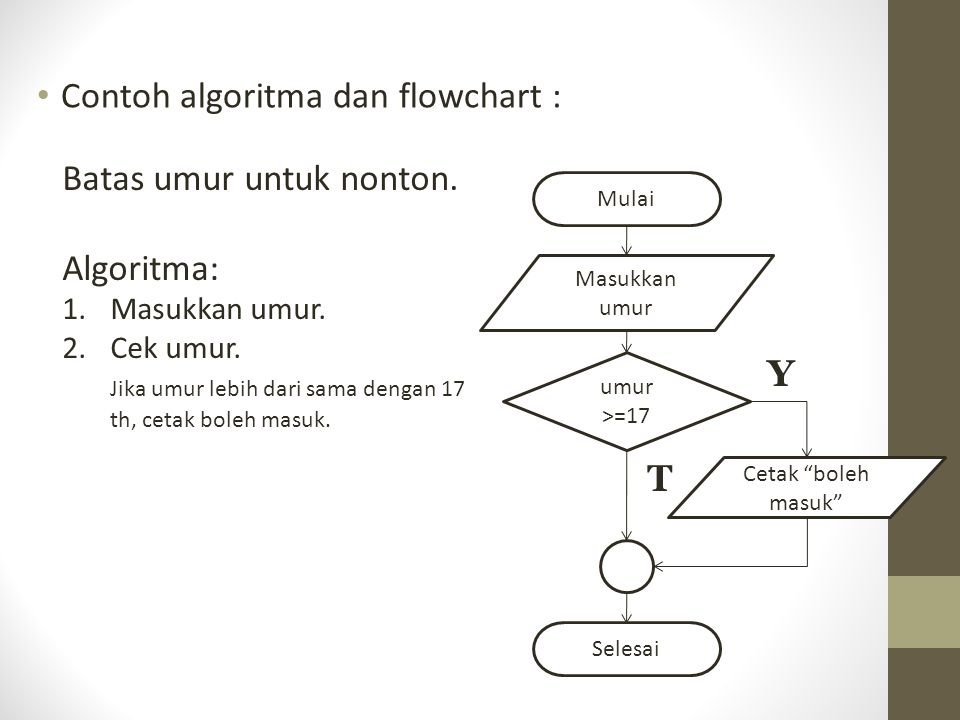 Detail Contoh Algoritma Flowchart Nomer 53