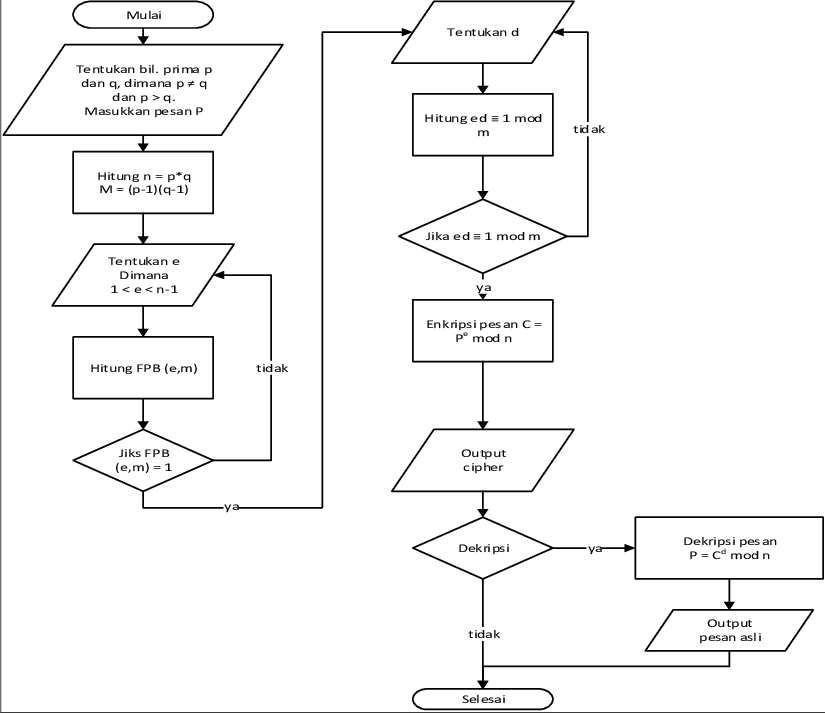 Detail Contoh Algoritma Flowchart Nomer 54