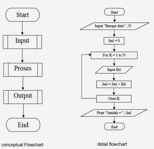 Detail Contoh Algoritma Flowchart Nomer 55