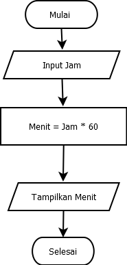 Detail Contoh Algoritma Matematika Nomer 3