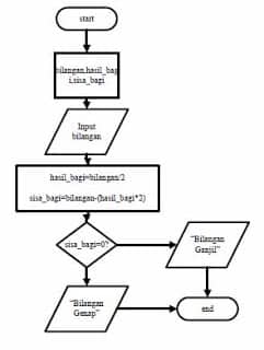 Detail Contoh Algoritma Matematika Nomer 4