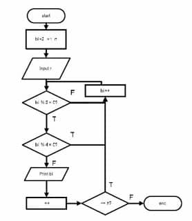 Detail Contoh Algoritma Matematika Nomer 31