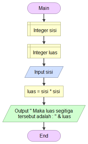 Detail Contoh Algoritma Matematika Nomer 47