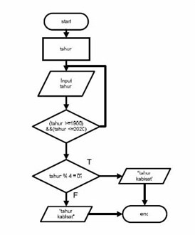 Contoh Algoritma Pemrograman - KibrisPDR