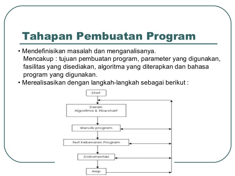 Detail Contoh Algoritma Pemrograman Nomer 16