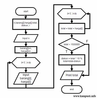 Detail Contoh Algoritma Pemrograman Nomer 4