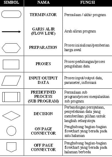 Detail Contoh Algoritma Pemrograman Nomer 39