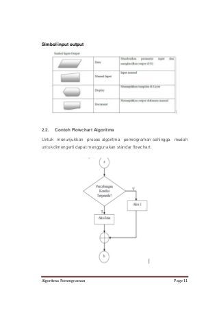 Detail Contoh Algoritma Pemrograman Nomer 42