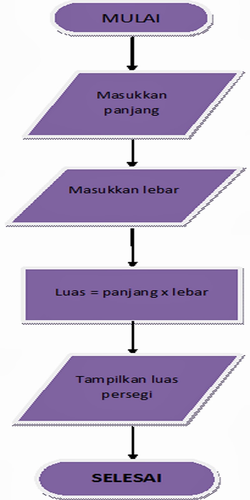 Detail Contoh Algoritma Pemrograman Nomer 48