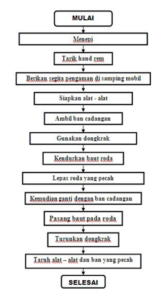 Detail Contoh Algoritma Pemrograman Nomer 49