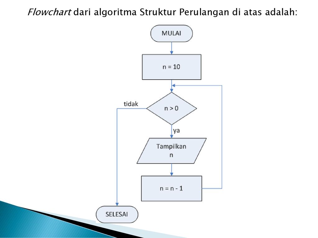 Detail Contoh Algoritma Pengulangan Nomer 23