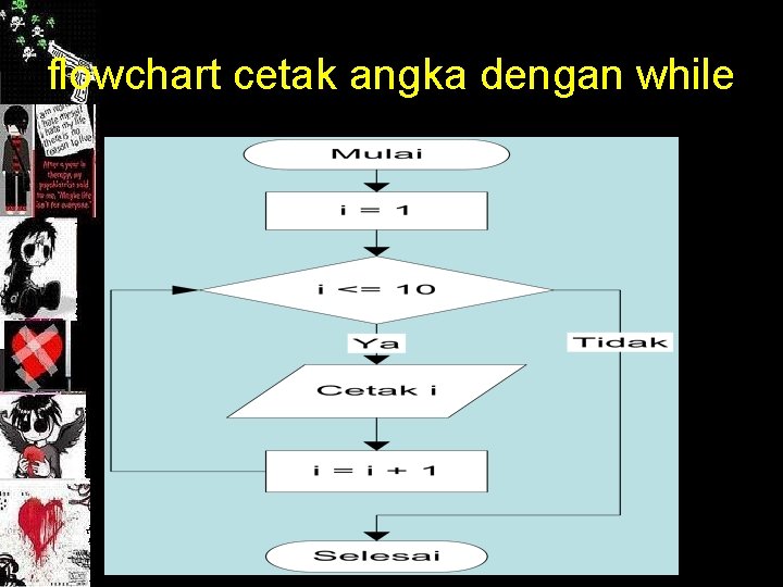 Detail Contoh Algoritma Pengulangan Nomer 31