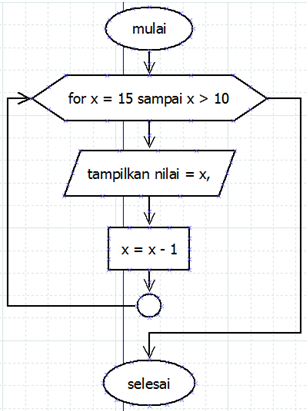 Detail Contoh Algoritma Pengulangan Nomer 10