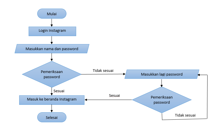 Detail Contoh Algoritma Perulangan Nomer 34