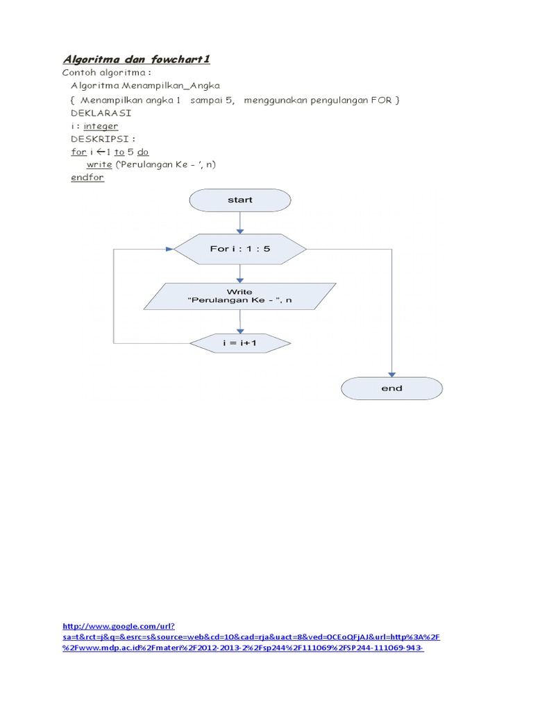 Detail Contoh Algoritma Perulangan Nomer 36