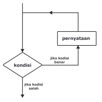 Detail Contoh Algoritma Perulangan Nomer 38