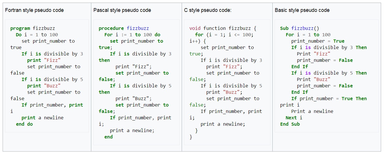 Detail Contoh Algoritma Pseudocode Nomer 12