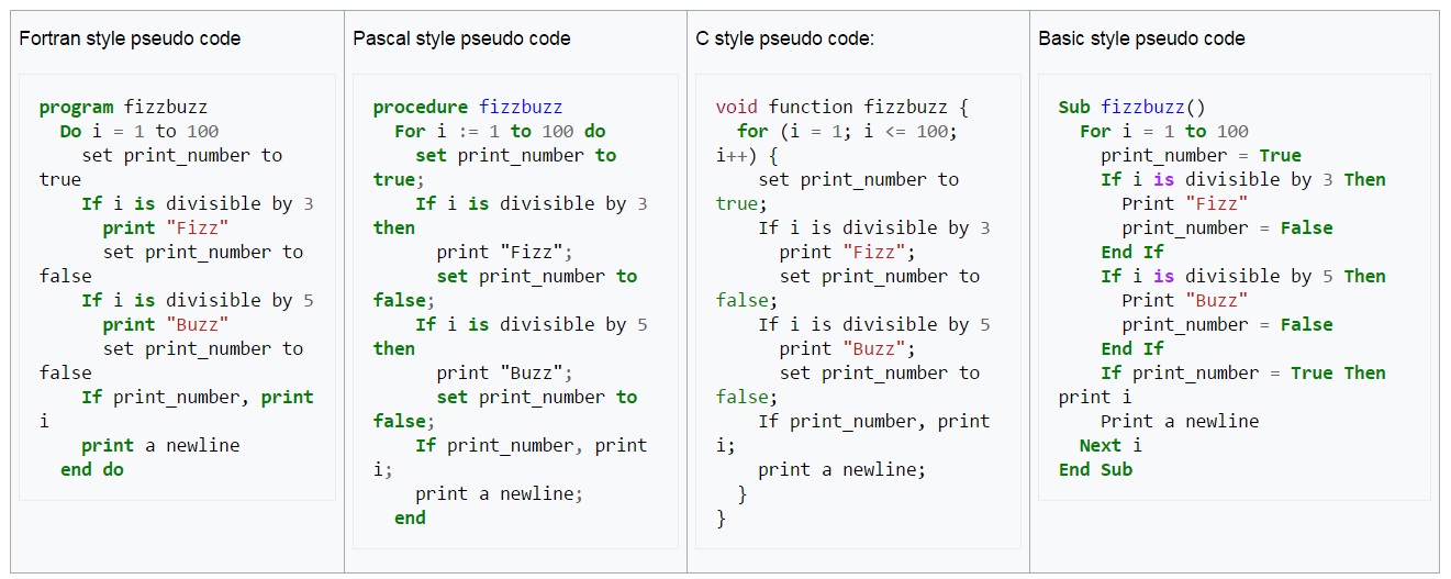 Detail Contoh Algoritma Pseudocode Nomer 12