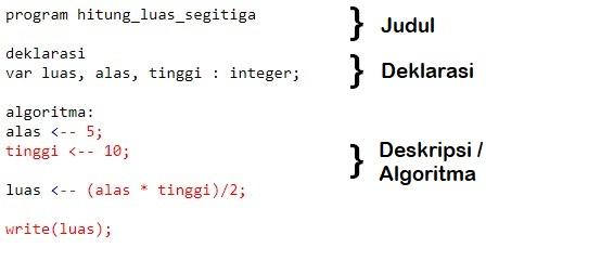 Detail Contoh Algoritma Pseudocode Nomer 14