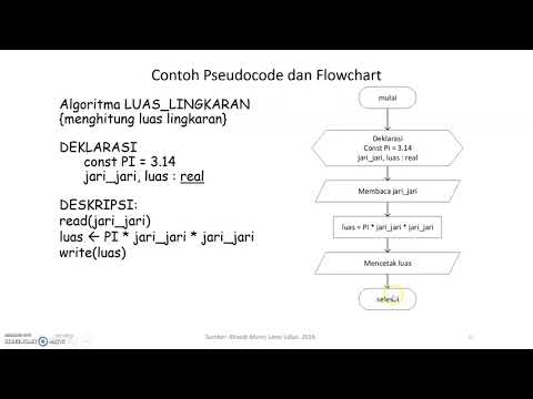 Detail Contoh Algoritma Pseudocode Nomer 15