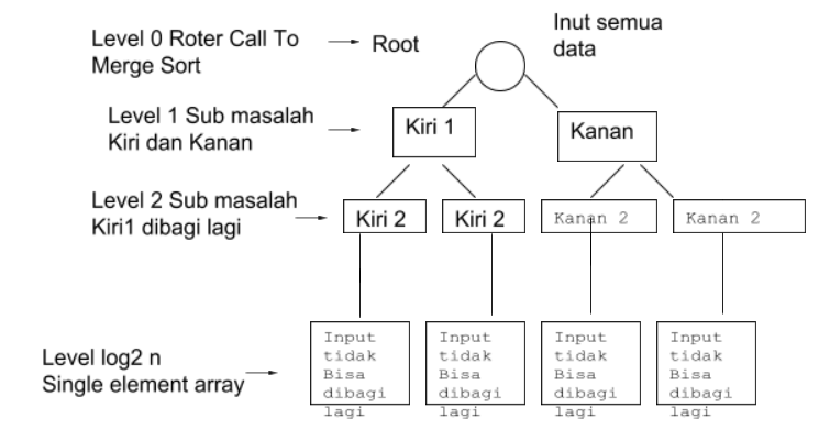 Detail Contoh Algoritma Pseudocode Nomer 44