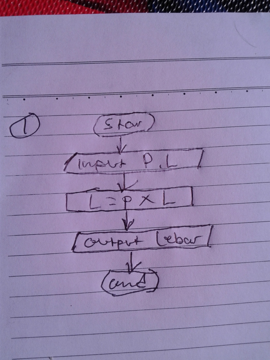 Detail Contoh Algoritma Pseudocode Nomer 47