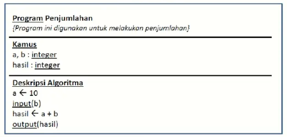 Detail Contoh Algoritma Pseudocode Nomer 10