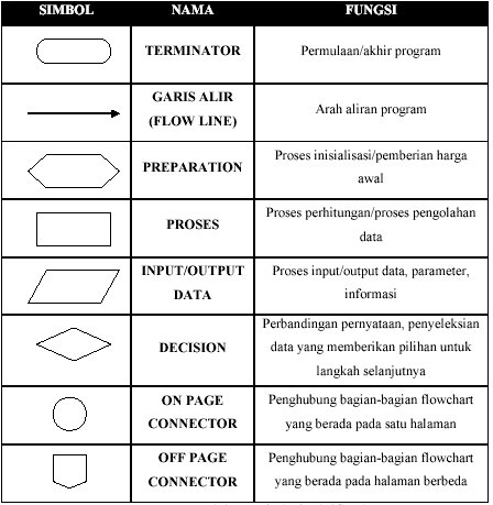 Detail Contoh Algoritma Sederhana Koleksi Nomer 38