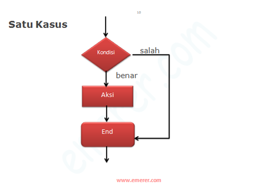 Detail Contoh Algoritma Sederhana Nomer 46