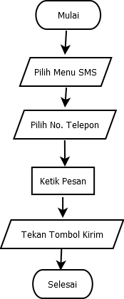Detail Contoh Algoritma Sederhana Nomer 6