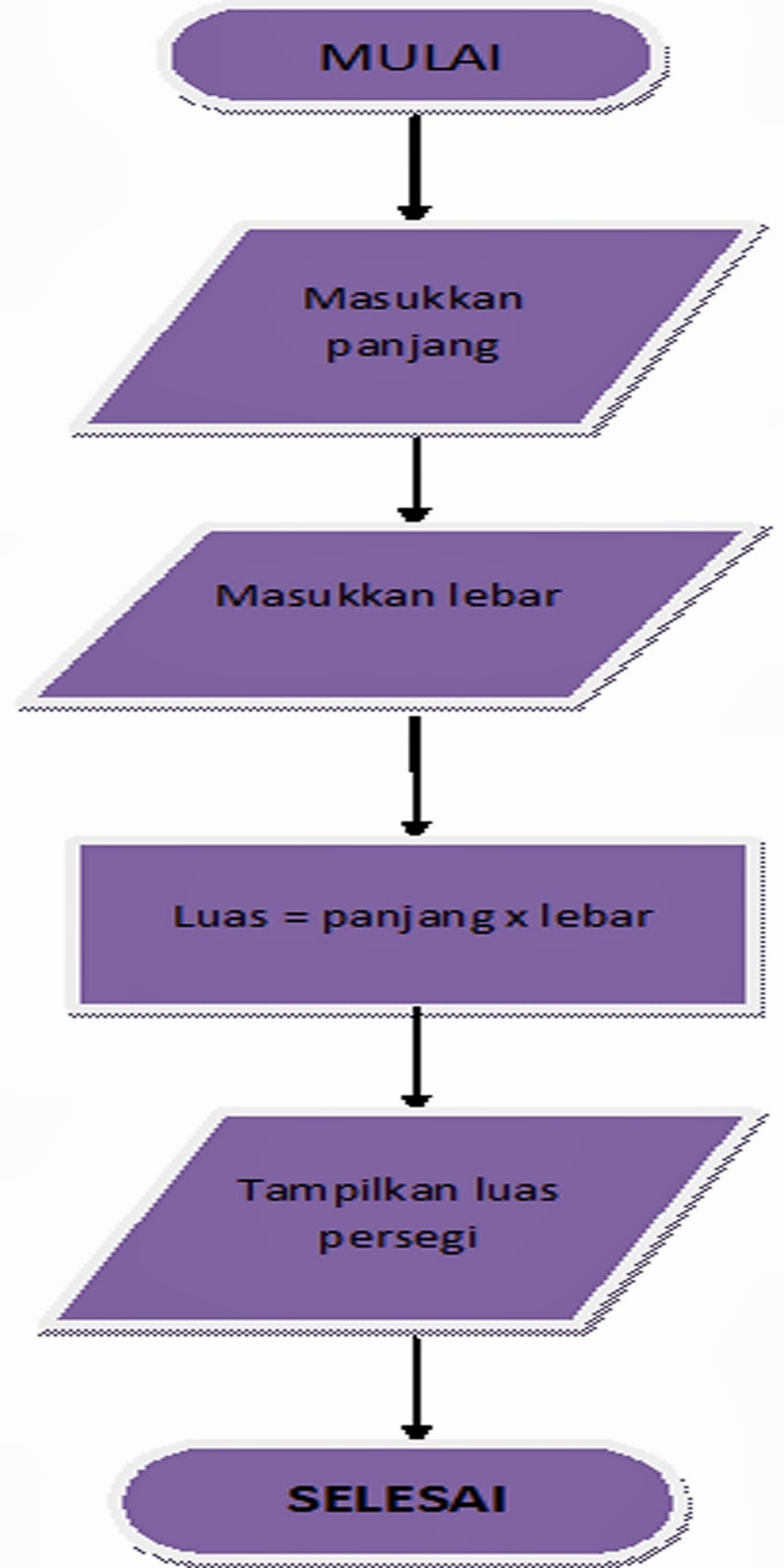 Detail Contoh Algoritma Sederhana Nomer 47