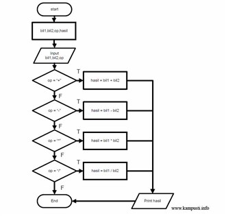 Detail Contoh Algoritma Sekuensial Nomer 27