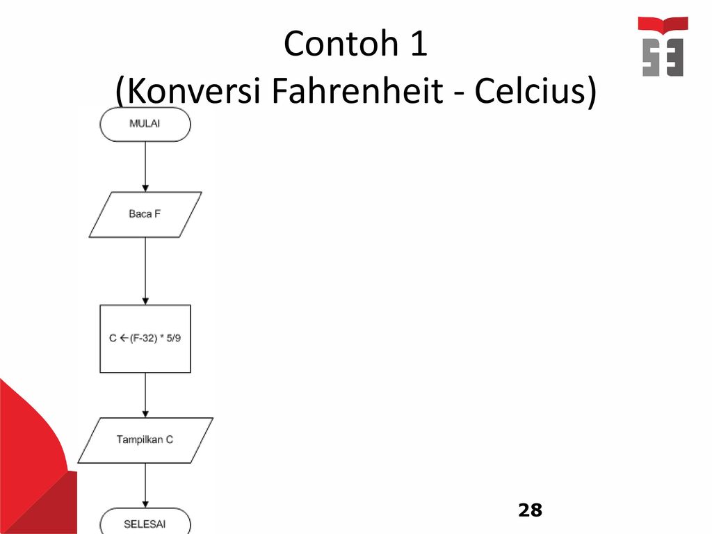 Detail Contoh Algoritma Sekuensial Nomer 41