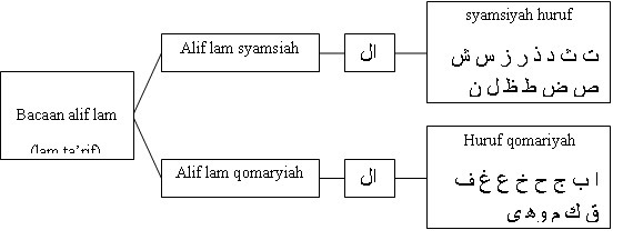 Detail Contoh Alif Lam Qomariah Nomer 43