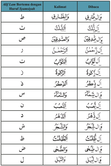 Detail Contoh Alif Lam Syamsiah Dan Qomariah Nomer 11