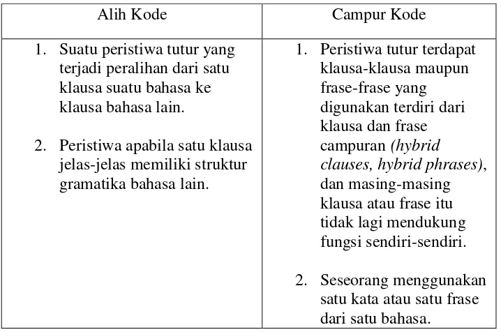Detail Contoh Alih Kode Nomer 12