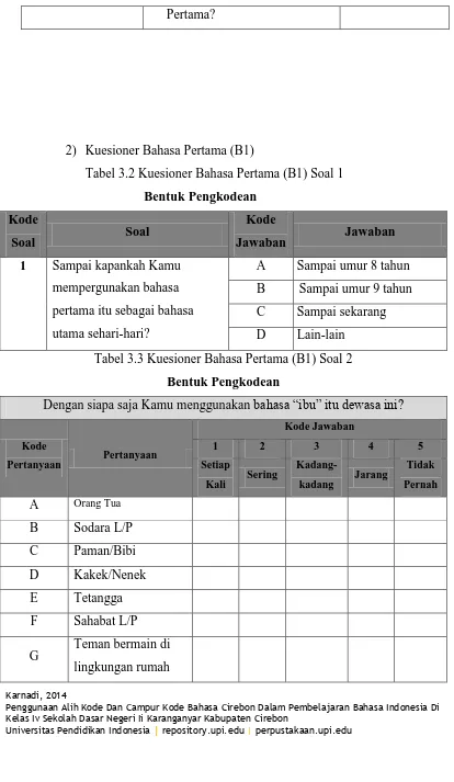 Detail Contoh Alih Kode Nomer 41