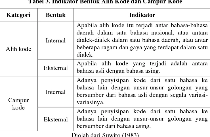Detail Contoh Alih Kode Nomer 9