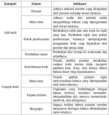 Detail Contoh Alih Kode Nomer 10
