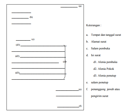 Detail Contoh Alinea Pembuka Surat Nomer 36