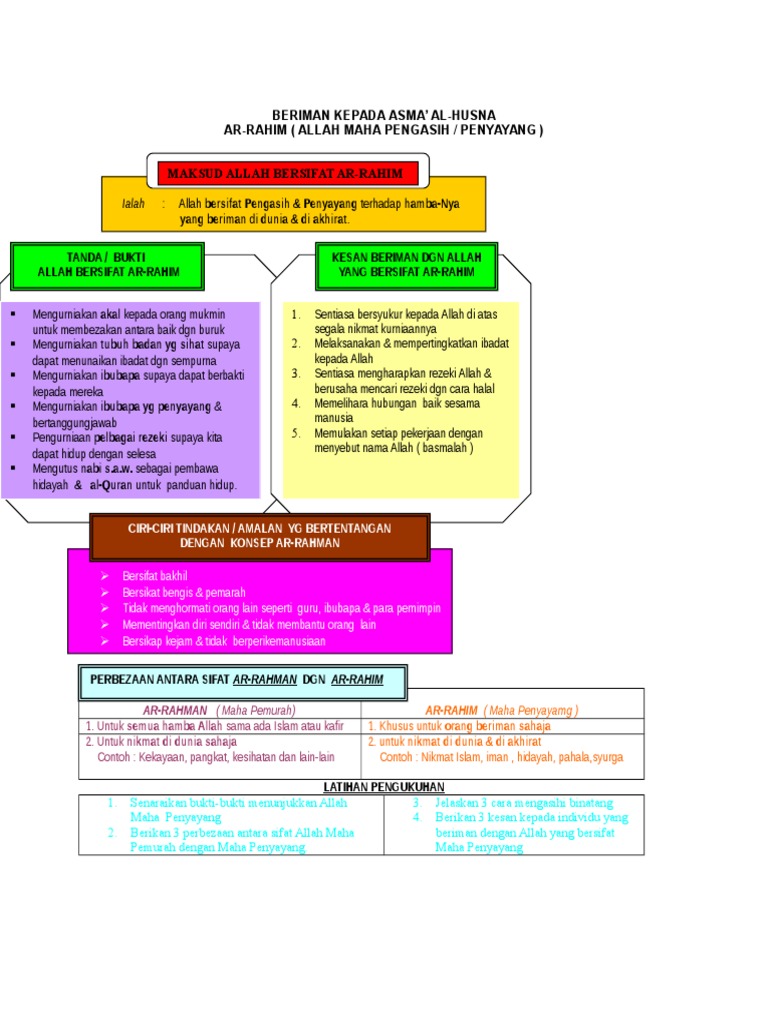 Contoh Allah Maha Pengasih - KibrisPDR