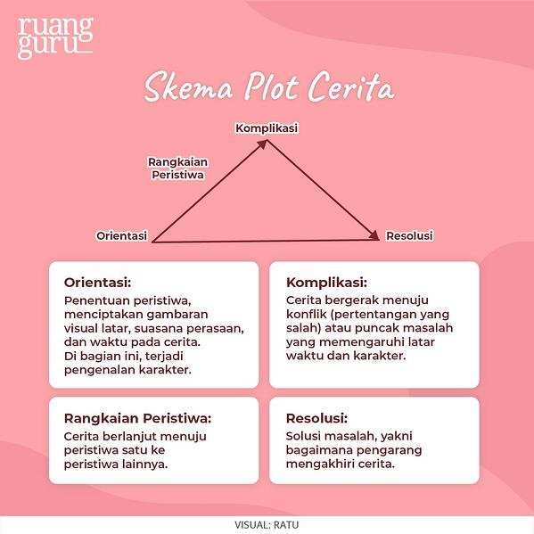 Detail Contoh Alur Cerita Nomer 46