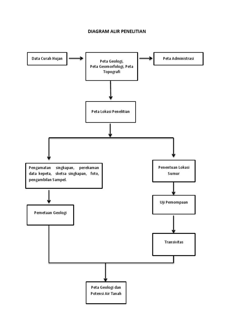Detail Contoh Alur Penelitian Nomer 17