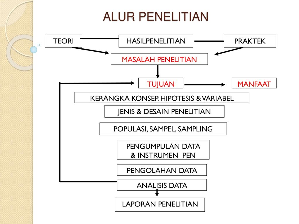 Detail Contoh Alur Penelitian Nomer 21